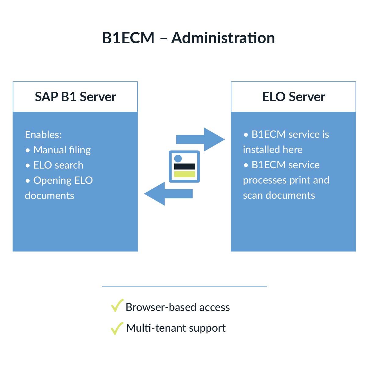 administration_b1ecm