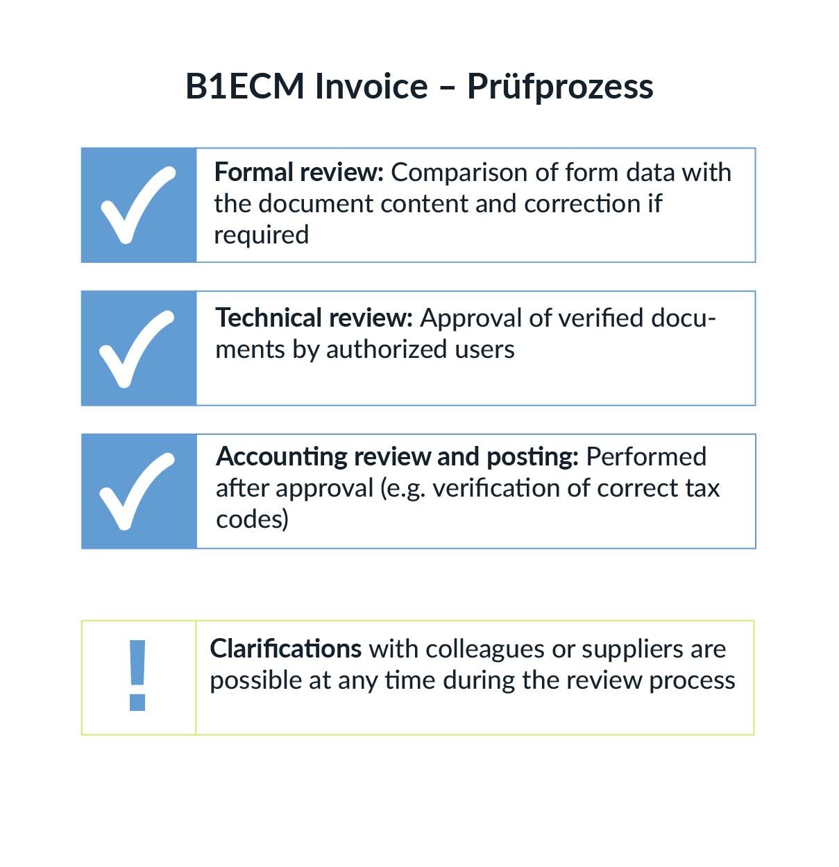 B1ECM_Process of proof