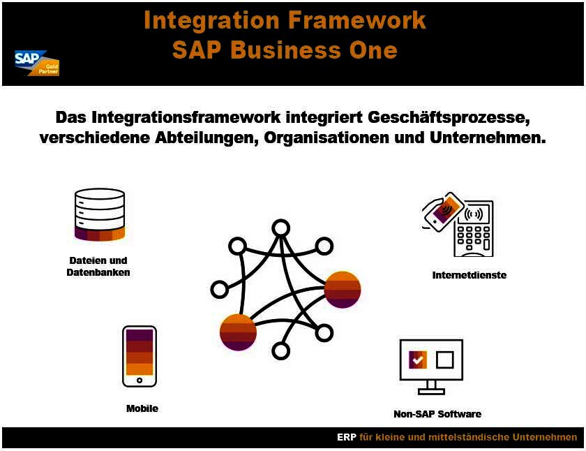 SAP Integration Framework