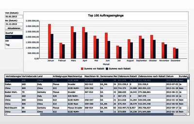 Crystal Solutions SAP Business One