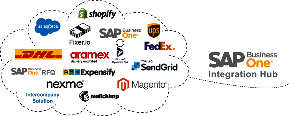 Integration Hub für SAP B1