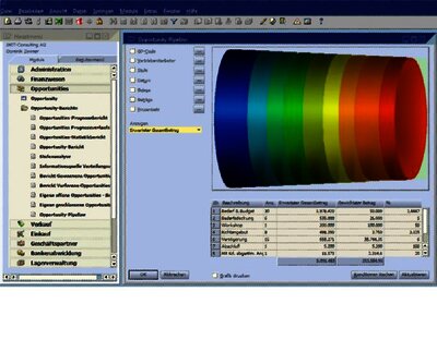 SAP Business One opportunity management