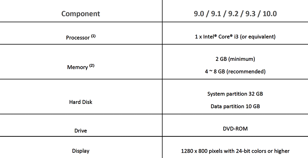 Requirements for SAP Business One workstations