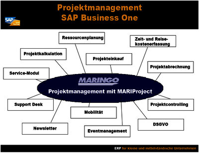 MARIProject overview