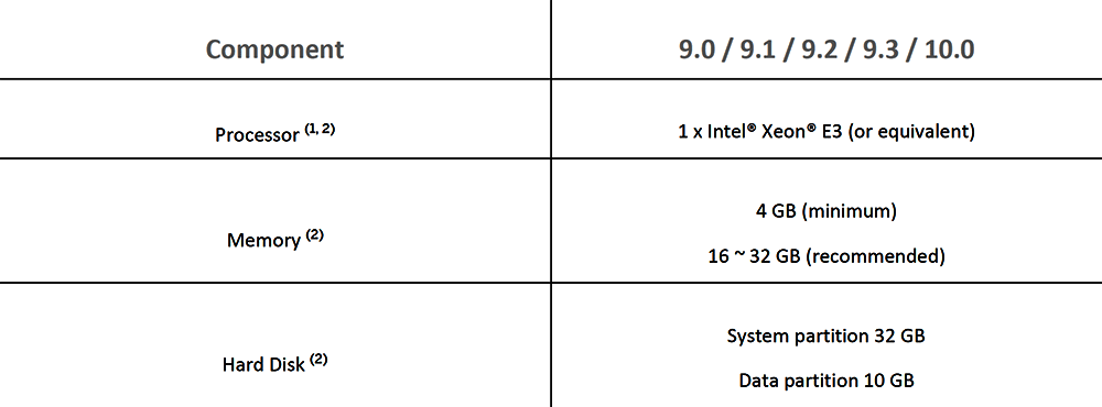 System requirements for the SAP Business One server